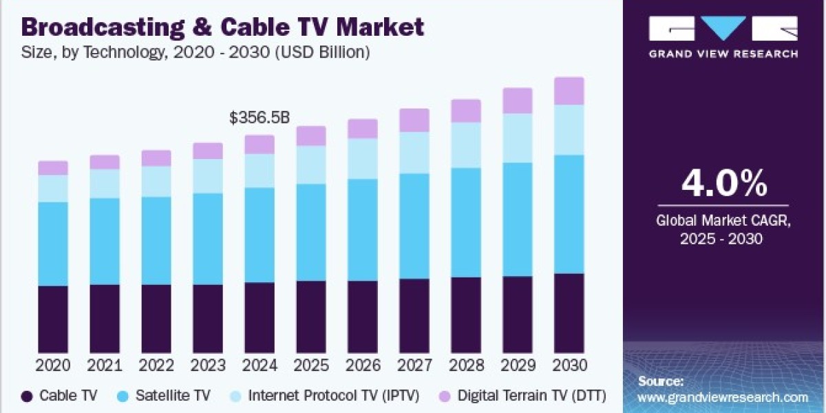 Broadcasting and Cable TV Market Stakeholders: Collaborations Between Platforms and Networks