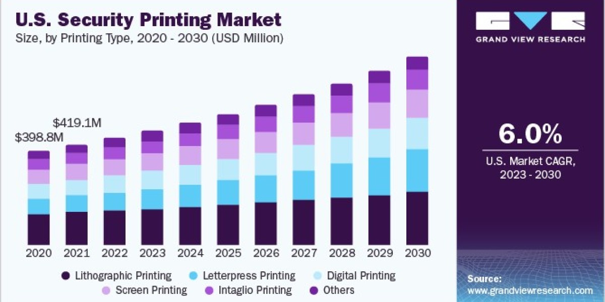 Security Printing Market 2030: Regional Insights and Growth Potential