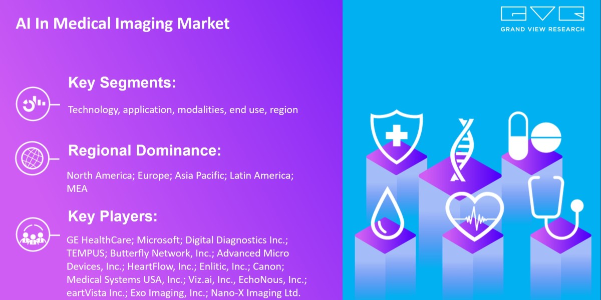 AI In Medical Imaging Market Size Is Poised To Reach $8.18 Billion By 2030: Grand View Research Inc.