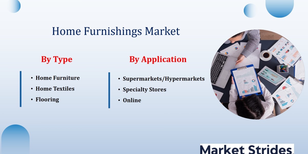 Home Furnishings Market Industry Growth Forecast: Key Drivers and Market Trends to 2033