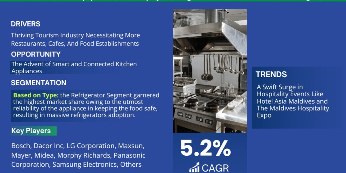 Maldives Kitchen Equipment  Market Trends: Size, Share, and Future Outlook 2023-2028