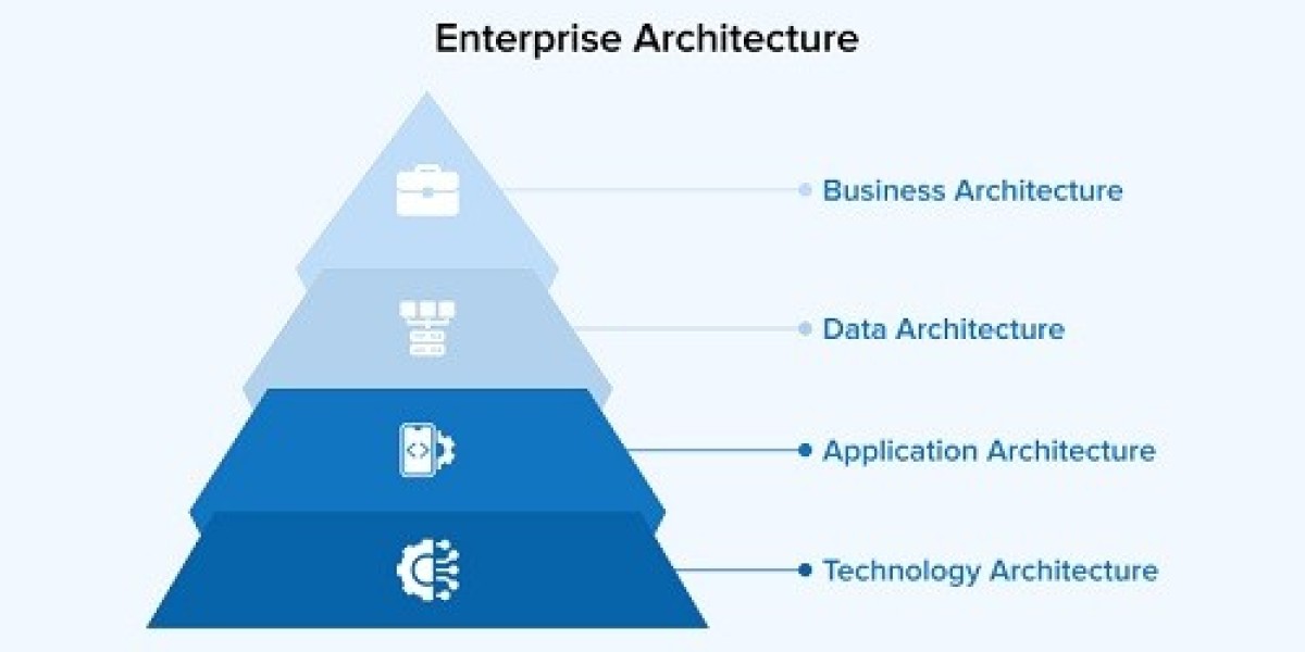 Enterprise Architecture Market Size, Share | Global Growth Report [2032]