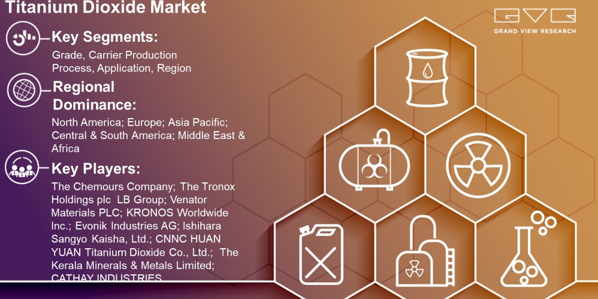 Titanium Dioxide Market Demand By Grade, Carrier Production Process, Application, Region And Forecast To 2030: Grand Vie