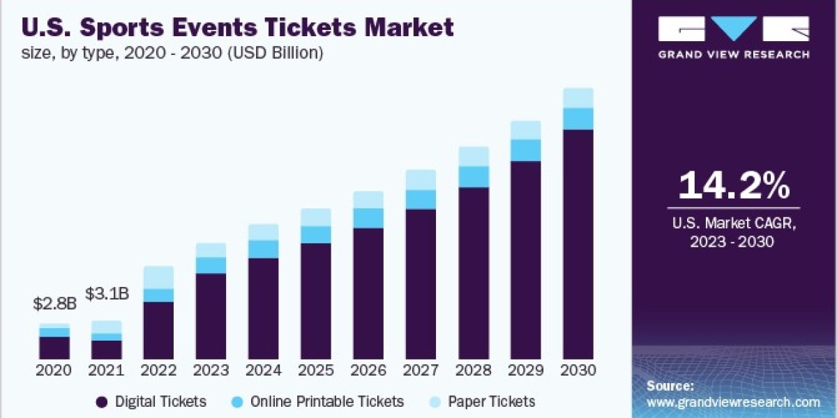 Sports Events Tickets Market 2030: The Rise of the Online Printable Ticket Segment