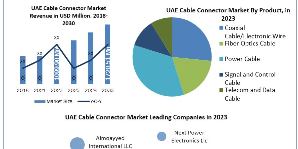 UAE Cable Connector Market Comprehensive Report, Regular Report Update, Value Chain Analysis Till 2030