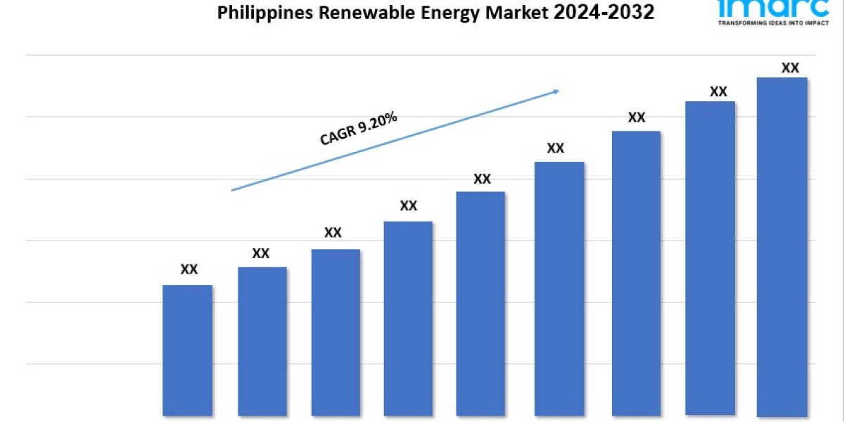 Philippines Renewable Energy Market Share, Scope, Growth And Report 2024-2032