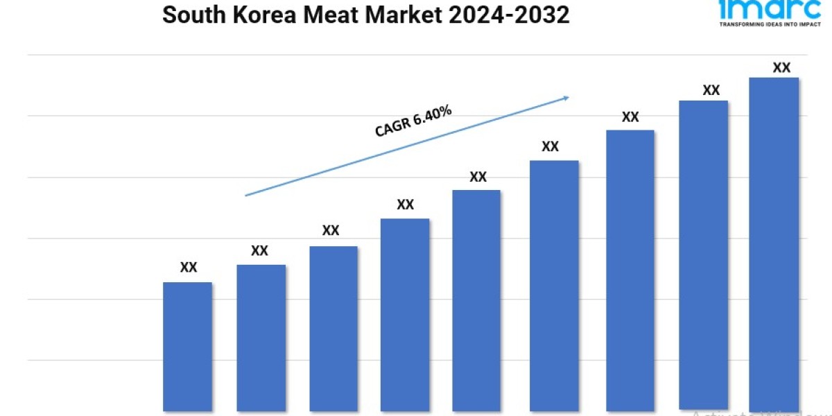 South Korea Meat Market Growth, Share, and Forecast 2024-2032