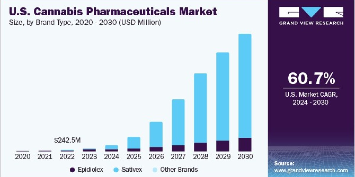 Cannabis Pharmaceuticals Market 2030: The Future of Pain Relief and Sleep Disorders