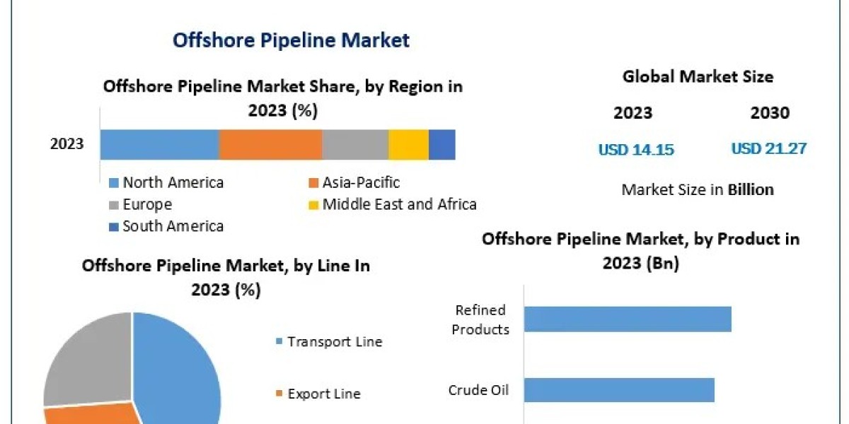 India Liquefied Petroleum Gas Market Dynamics: Reaching US$ 36.80 Mn by 2026
