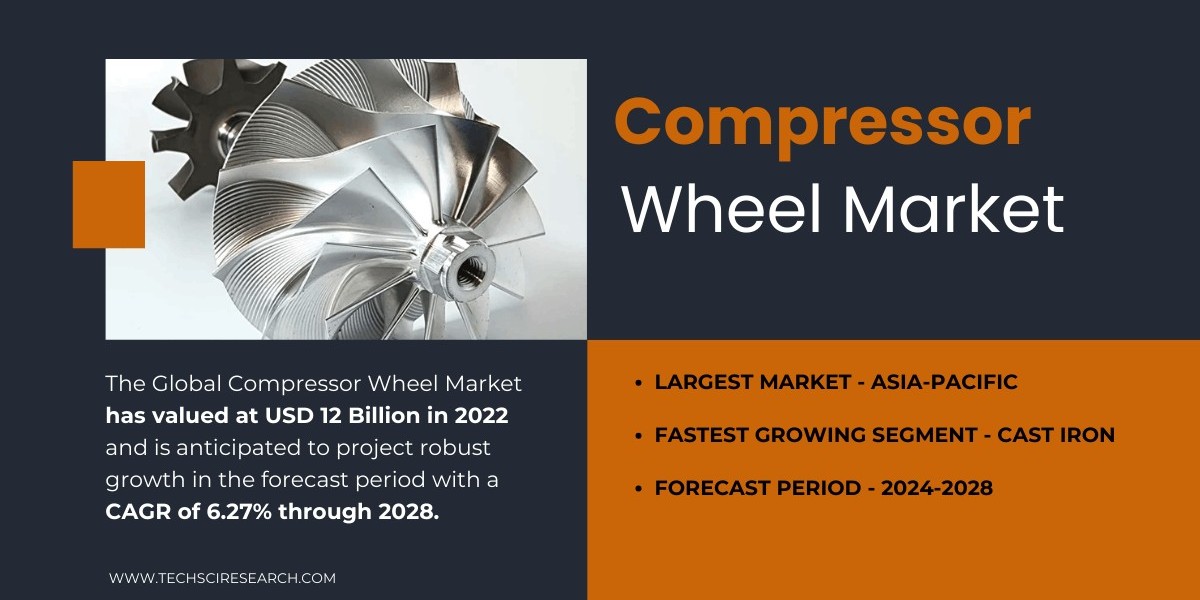 Compressor Wheel Market to See Robust Growth, Reaching USD 12 Billion by 2028 [6.27% CAGR Forecast]