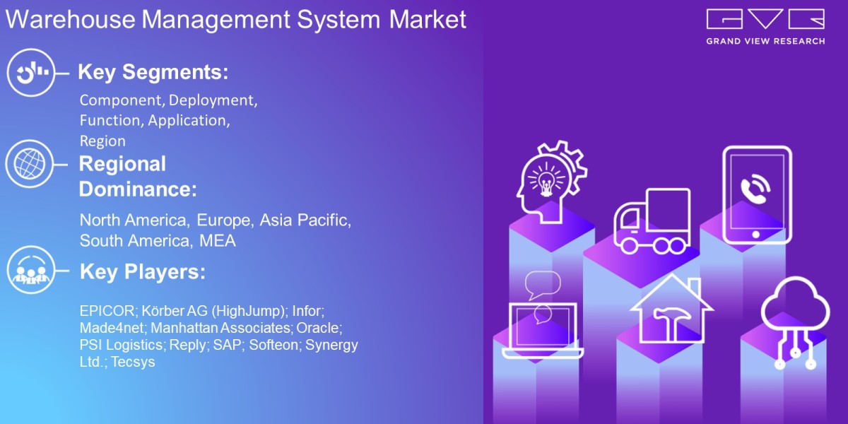 Warehouse Management Systems Market In-Depth Analysis By Component, Deployment, Function, Application, Region And Foreca