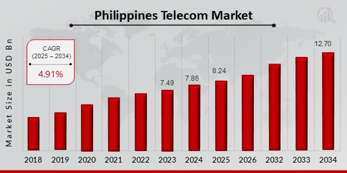 Philippines Telecom Market: A Comprehensive Overview
