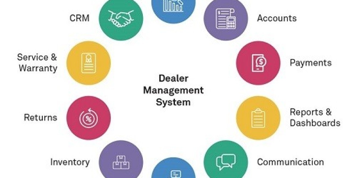 Dealer Management System Market Size, Share | Report [2032]