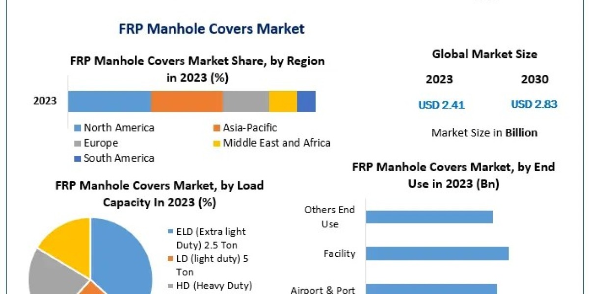 Global FRP Manhole Covers Market Analysis: Opportunities and Industry Outlook