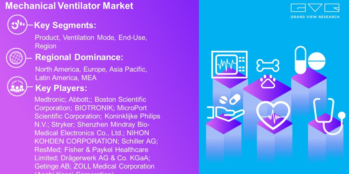 Mechanical Ventilator Market Overview By Product, Ventilation Mode, End-Use, Region And Forecast Till 2030  : Grand View