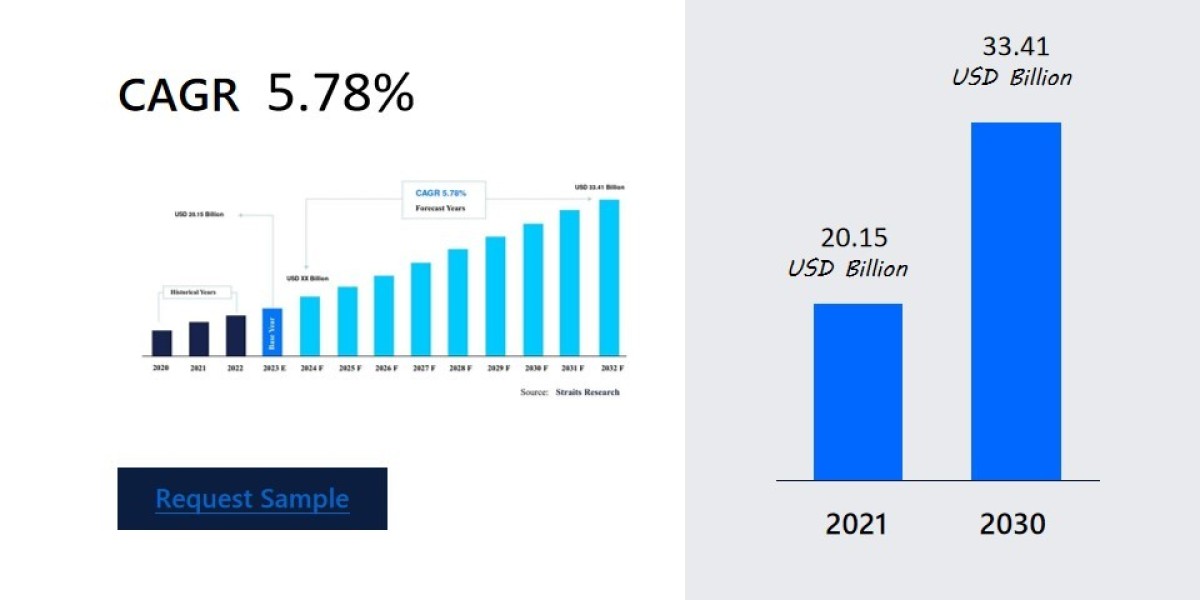 Bioelectric Medicine Market Projections: Key Trends Shaping the Industry , Business Insights, Revenue and Forecast from 
