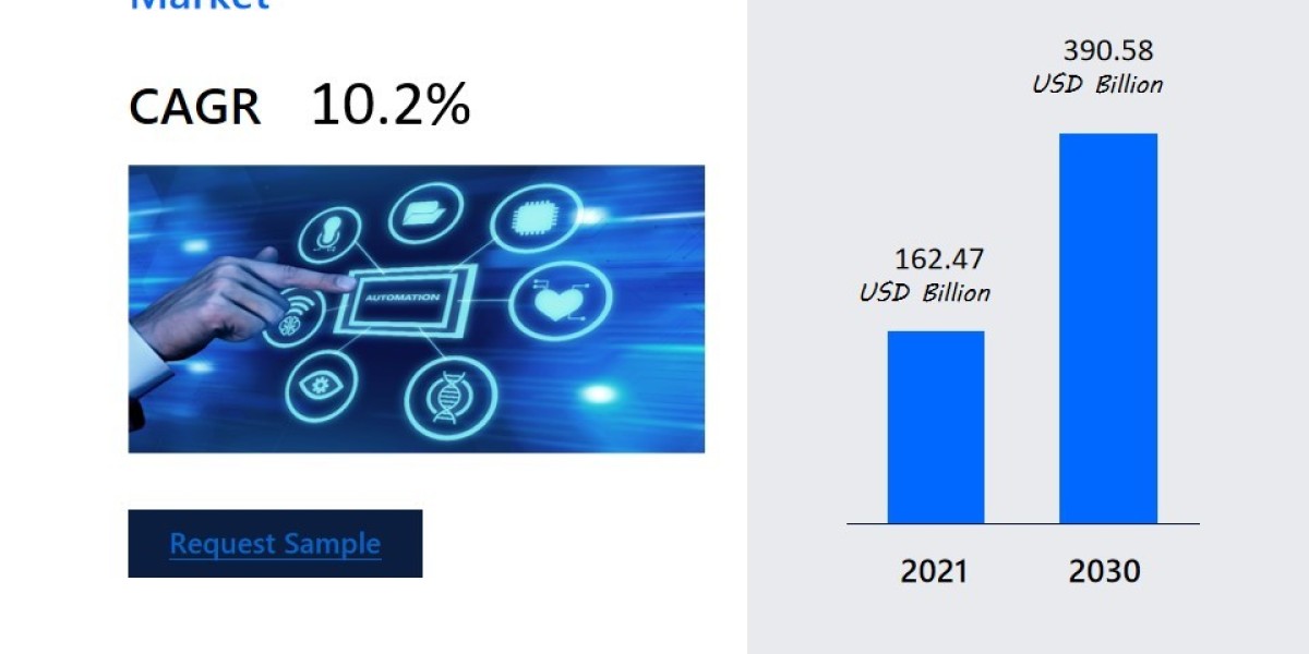 Monoclonal Antibodies Market Outlook: Demand Trends and Key Metrics , Company Profiles, Industry Segments, Demand by For
