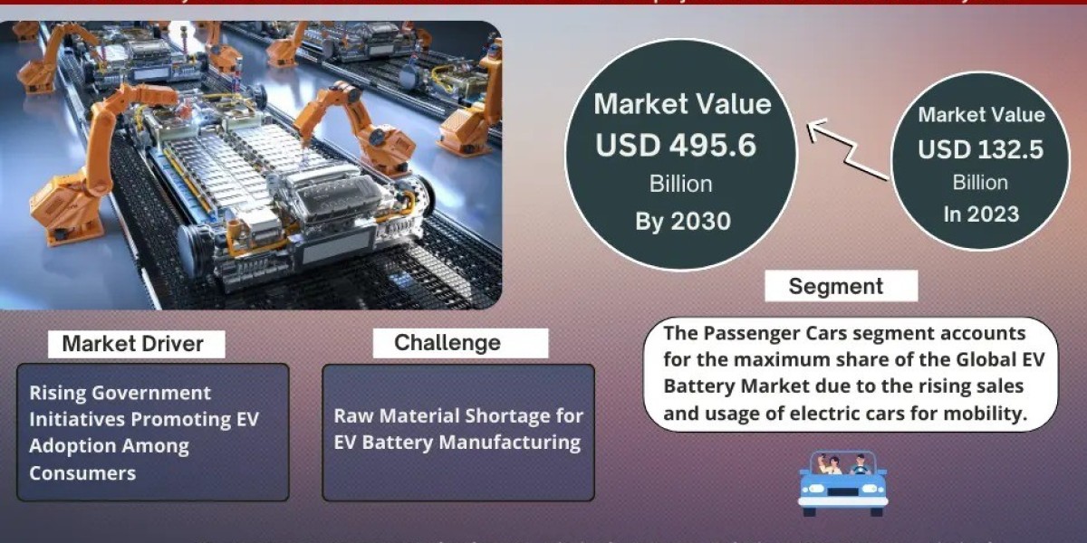 Explosive Growth Expected: EV Battery Market to Expand at 14.4% CAGR Through 2030