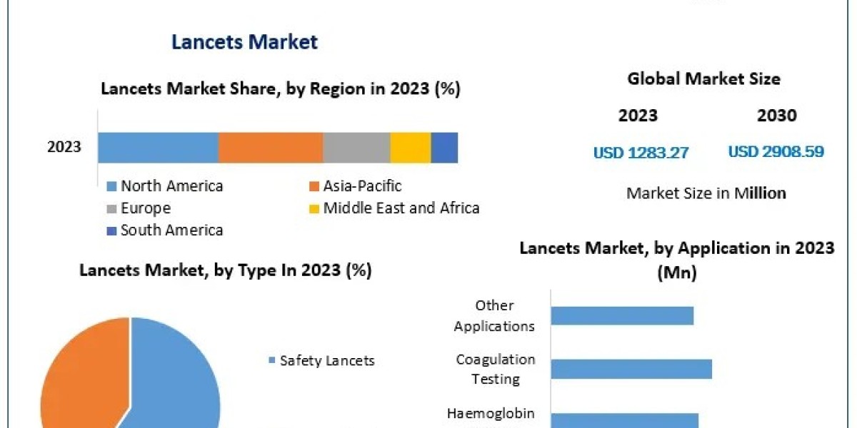 Global Lancets Market Insights: Trends, Innovations, and Competitive Landscape