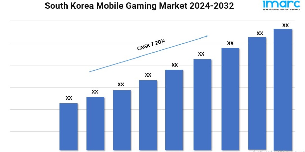 South Korea Mobile Gaming Market Report 2024 | Growth, Size, and Forecast by 2032