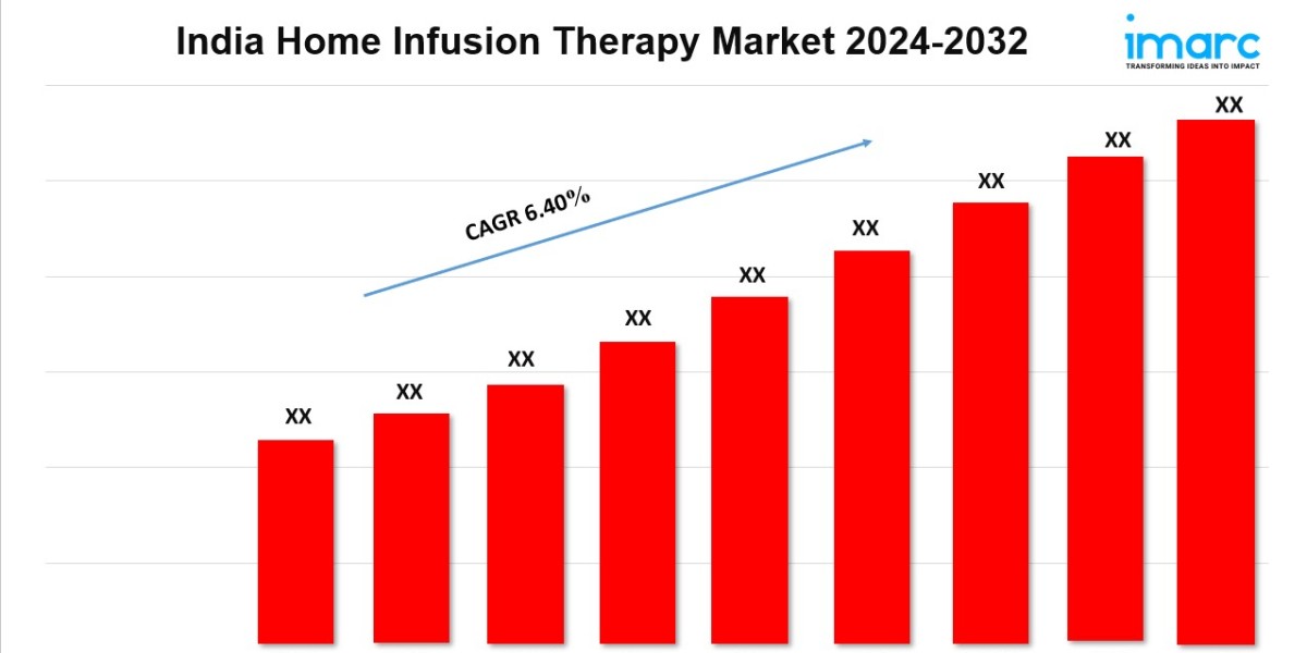 India Home Infusion Therapy Market  Growth, Share, Size Analysis and Report by 2032