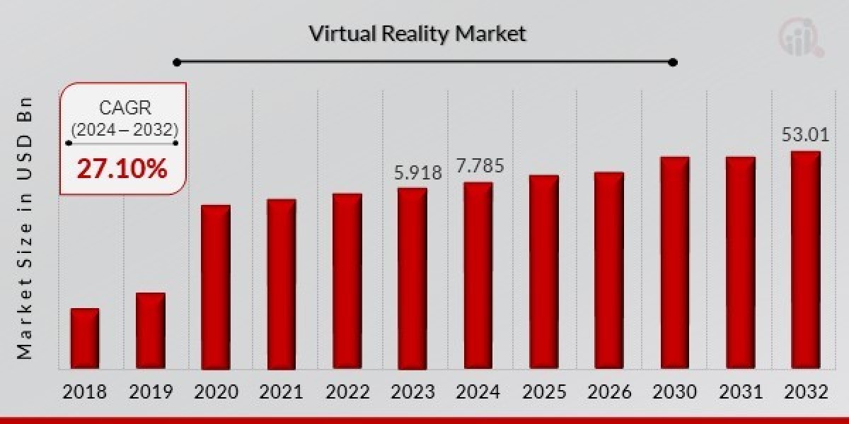 Virtual Reality Market Research