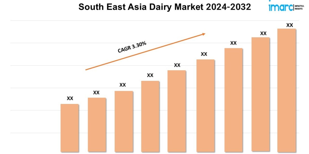 South East Asia Dairy Market Trends 2024, Size, Share, Growth, Key Players, and Report by 2032