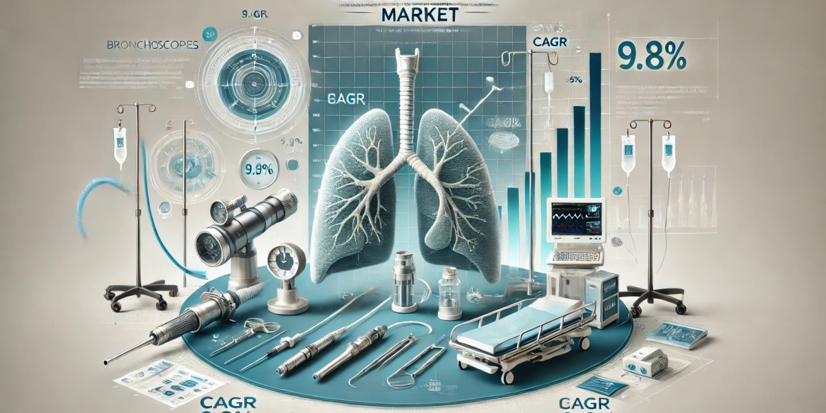 Bronchoscopes Market Analysis: Top Players, Size, Share, Segmentation, and Emerging Trends for Future Scope 2025-2032