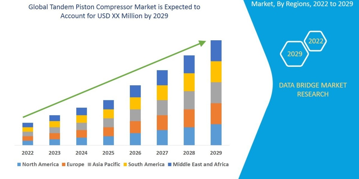 Tandem Piston Compressor Market Industry Statistics: Growth, Share, Value, Insights, and Trends , Industry Overview and 