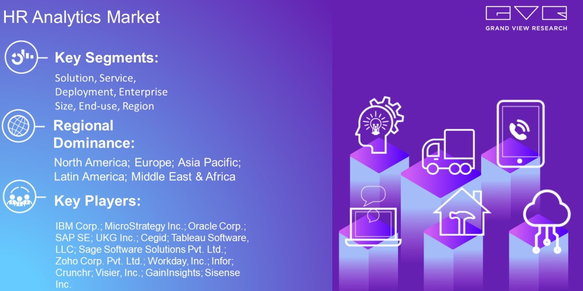 HR Analytics Market Size Worth $8.59 Billion By 2030: Grand View Research Inc.