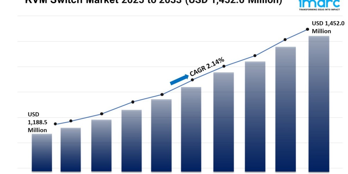 KVM Switch Market Growth, Size, Trends, and Forecast 2025-2033