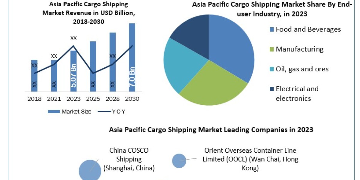 Asia Pacific Cargo Shipping Market Definition, Size, Share, Segmentation and Forecast data by 2030