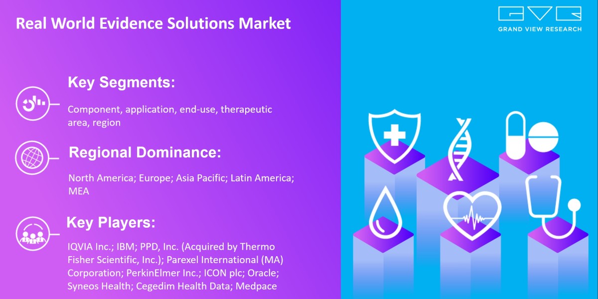 Real World Evidence Solutions Market Set to Witness an Uptick during 2024 to 2030