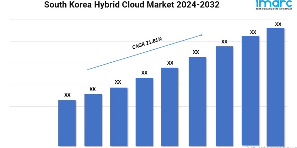 South Korea Hybrid Cloud Market 2024-32: Size, Share, Trends, Growth and Forecast