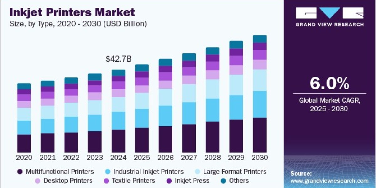 Inkjet Printers Market Consumer Preferences and Behavior Insights