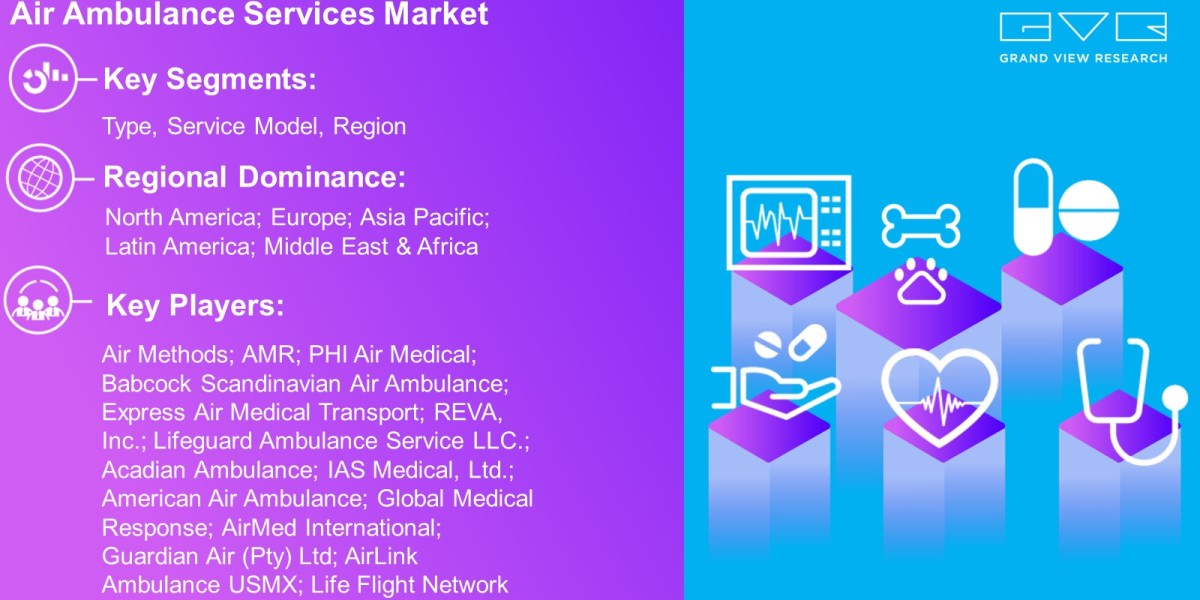 Air Ambulance Services Market Overview By Type, Service Model, Region And Forecast Till 2030  : Grand View Research Inc.