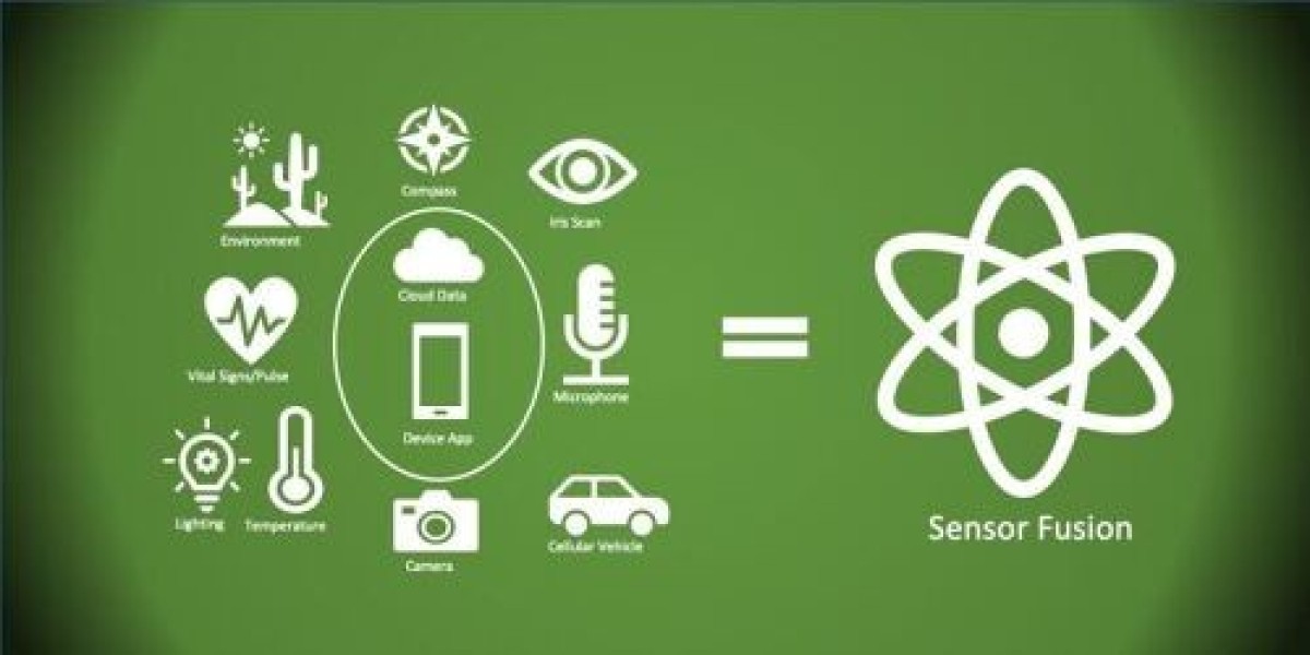 Sensor Fusion Market Business Growth, Development Factors, Current and Future Trends till 2034.