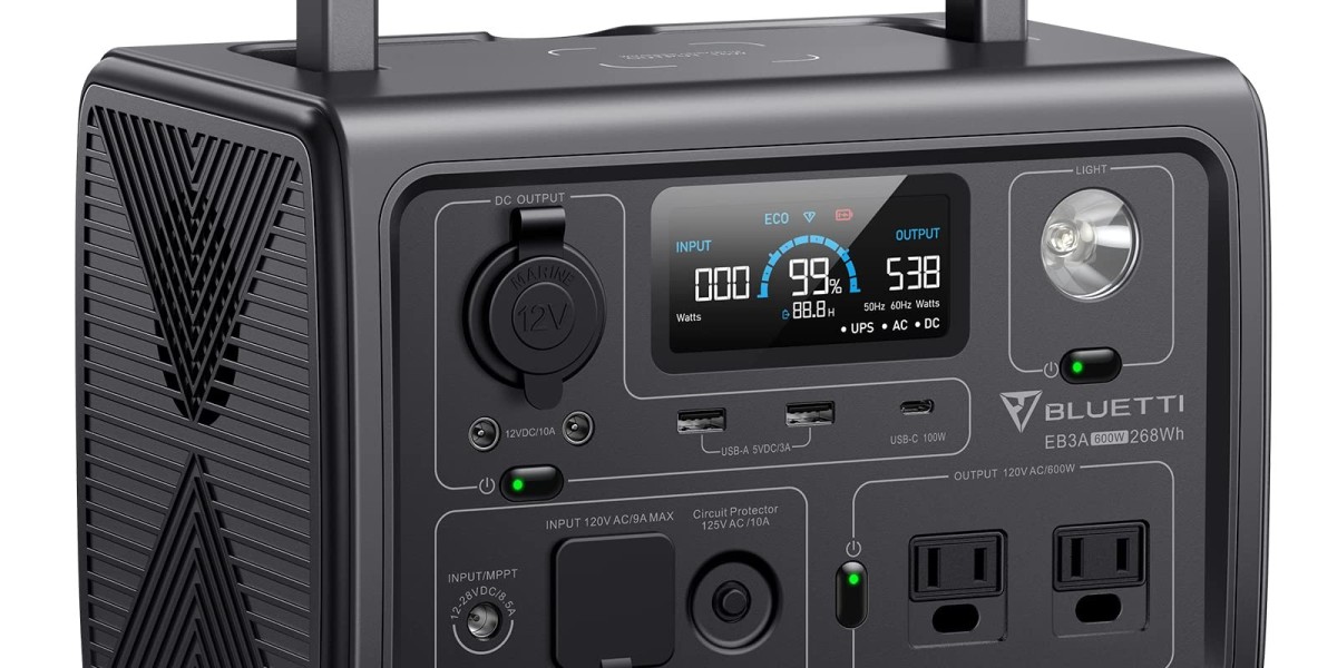 Portable Power Station Market Analysis Overview and Dynamics Influencing Future Developments