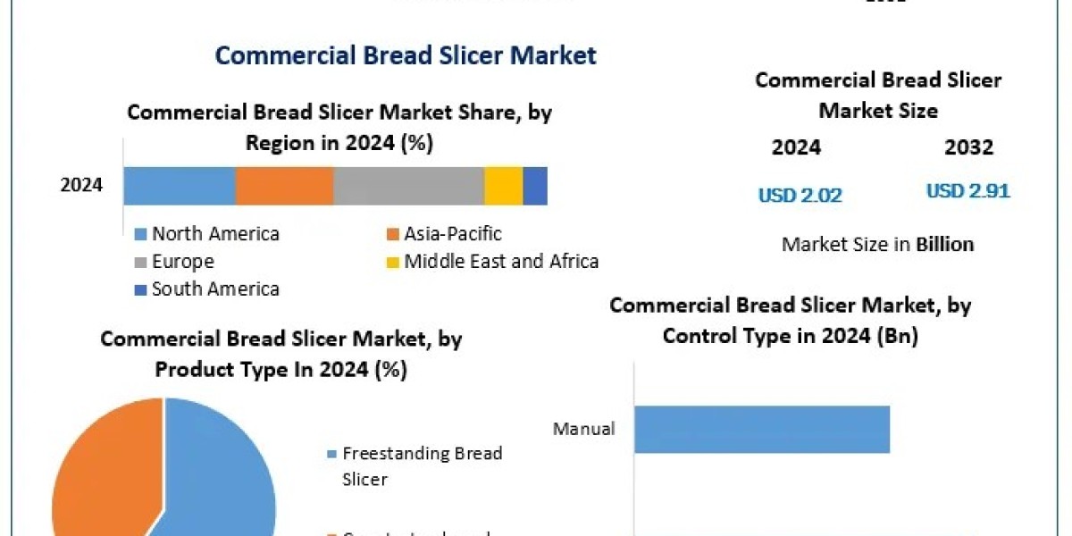Navigating the Commercial Bread Slicer Market: Key Factors Impacting Demand and Growth
