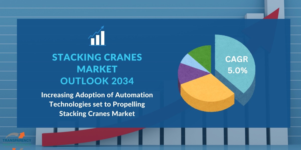 Stacking Cranes Market Customer or Geographic Landscape 2024-2034