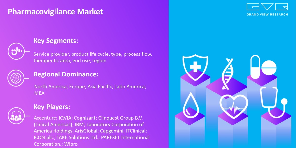 Get To Know More Myths & Facts About Pharmacovigilance Market