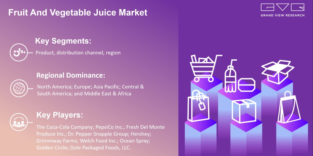 Fruit And Vegetable Juice Market New Business Opportunities and Emerging Trends and Forecasts 2030
