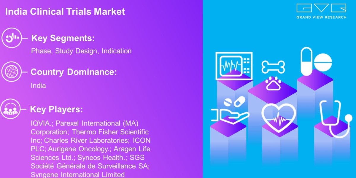 India Clinical Trials Market Outlook By Phase, Study Design, Indication And Forecast Till 2030 : Grand View Research Inc