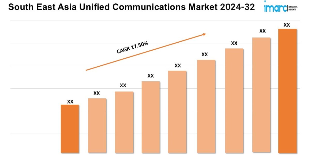South East Asia Unified Communications Market Share 2024, Size, Trends, Growth, Key Players, and Report by 2032