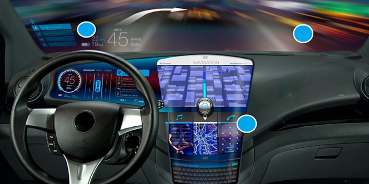 Automotive Display Units Market Overview: Smart Cockpit Integration Trends