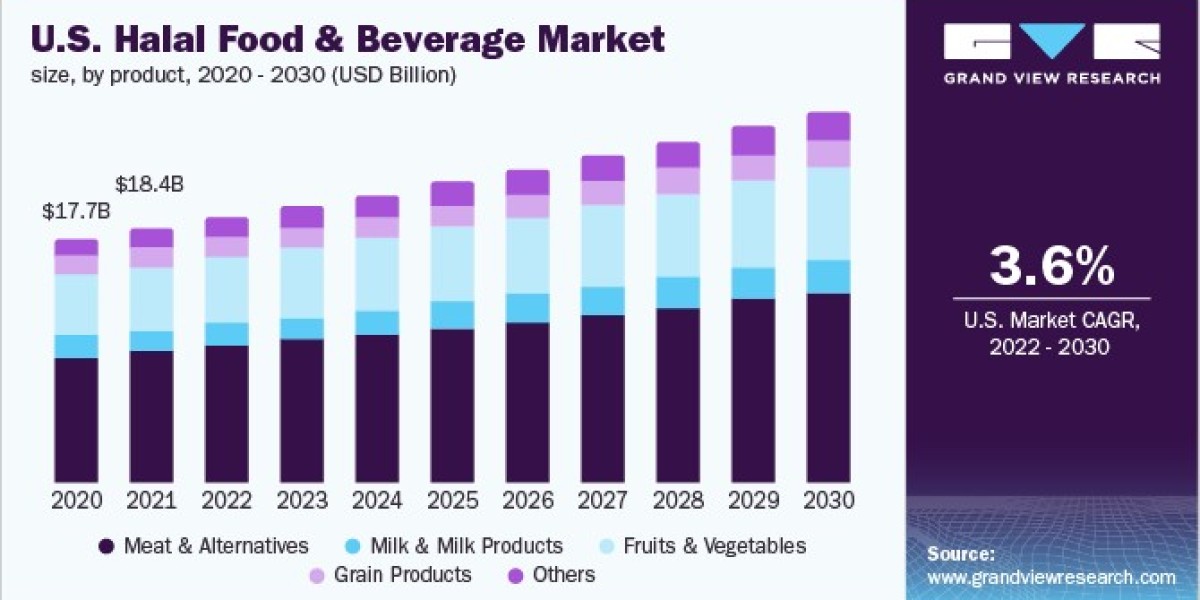 Halal Food And Beverage Market 2030: A Closer Look at Grain Products