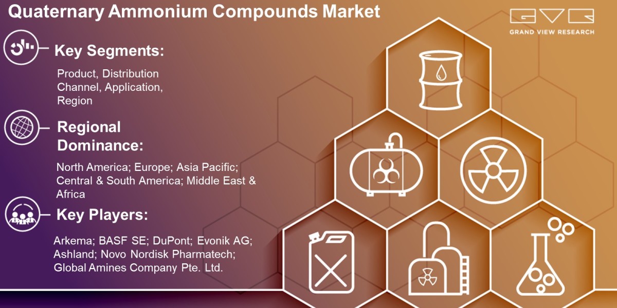Quaternary Ammonium Compounds Market Segment Analysis On The Basis Of Product, Application, Distribution Channel, Region