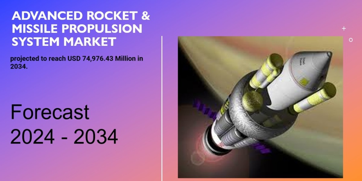 Innovations in Propulsion Technology and Their Impact on the Rocket & Missile Market