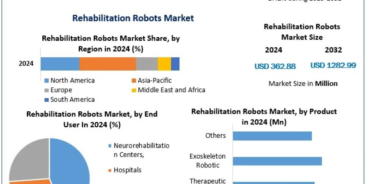 The Future of Rehabilitation Robots: Advancements in Exoskeletons and Assistive Devices