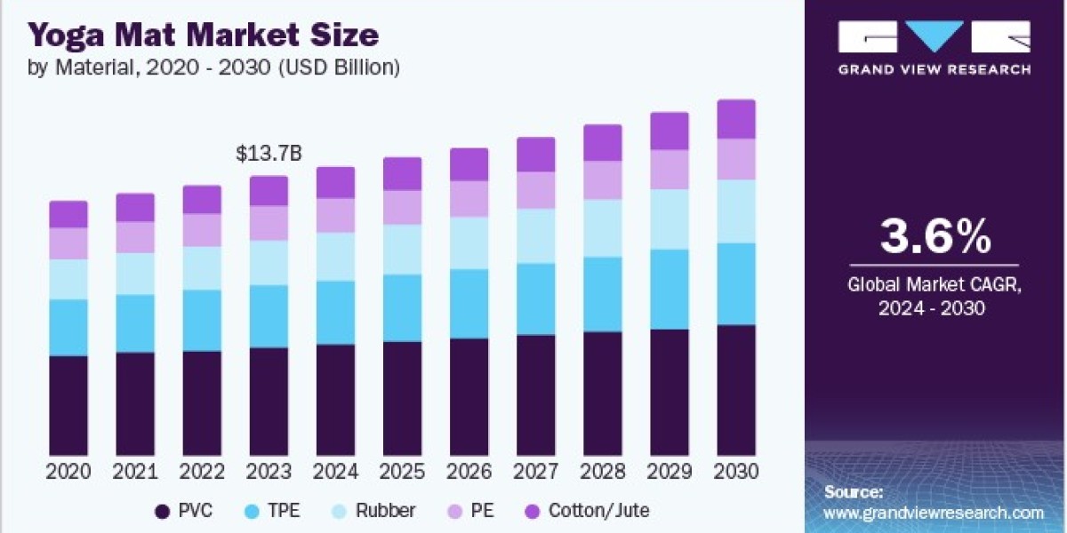 Yoga Mat Market Engagement Through Social Media and Influencer Marketing